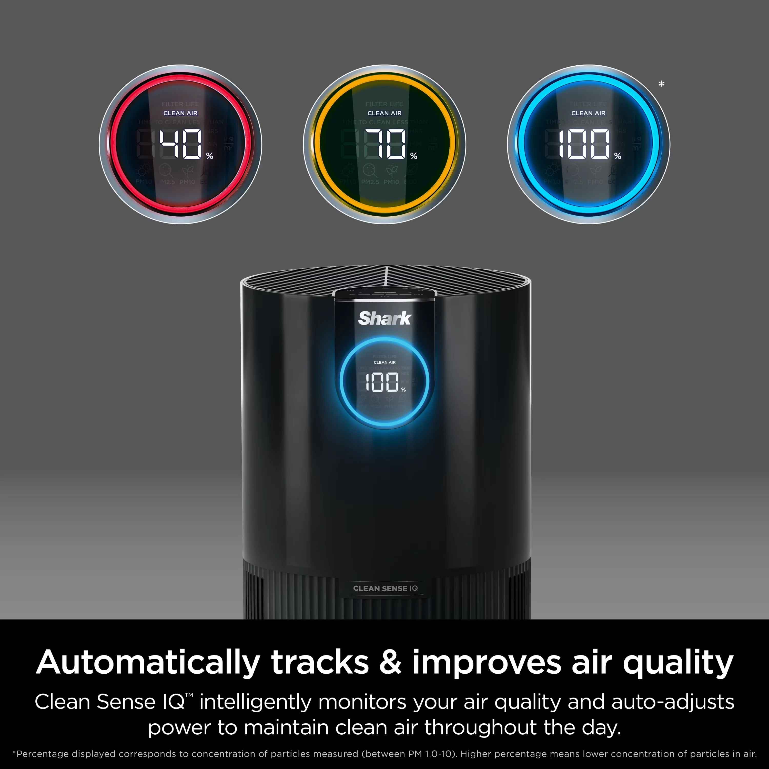 Efficient Air Purifier with Automatic Shut-Off, Variable Speed, Allergens - Model 0F7A28