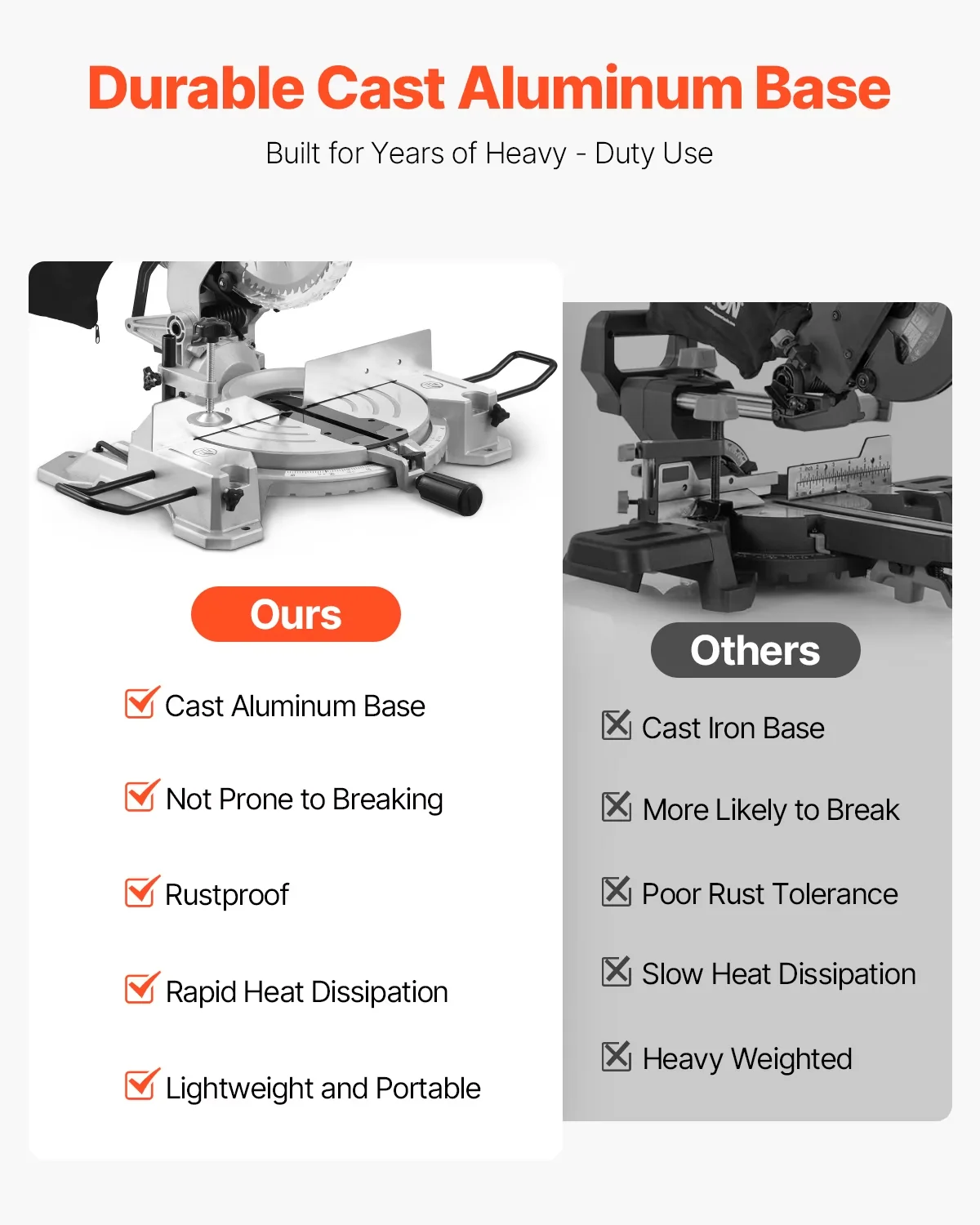 Compact Power Saw with LED, Adjustable, Compound Miter - 10 - Commercial Quality Model 98D61F