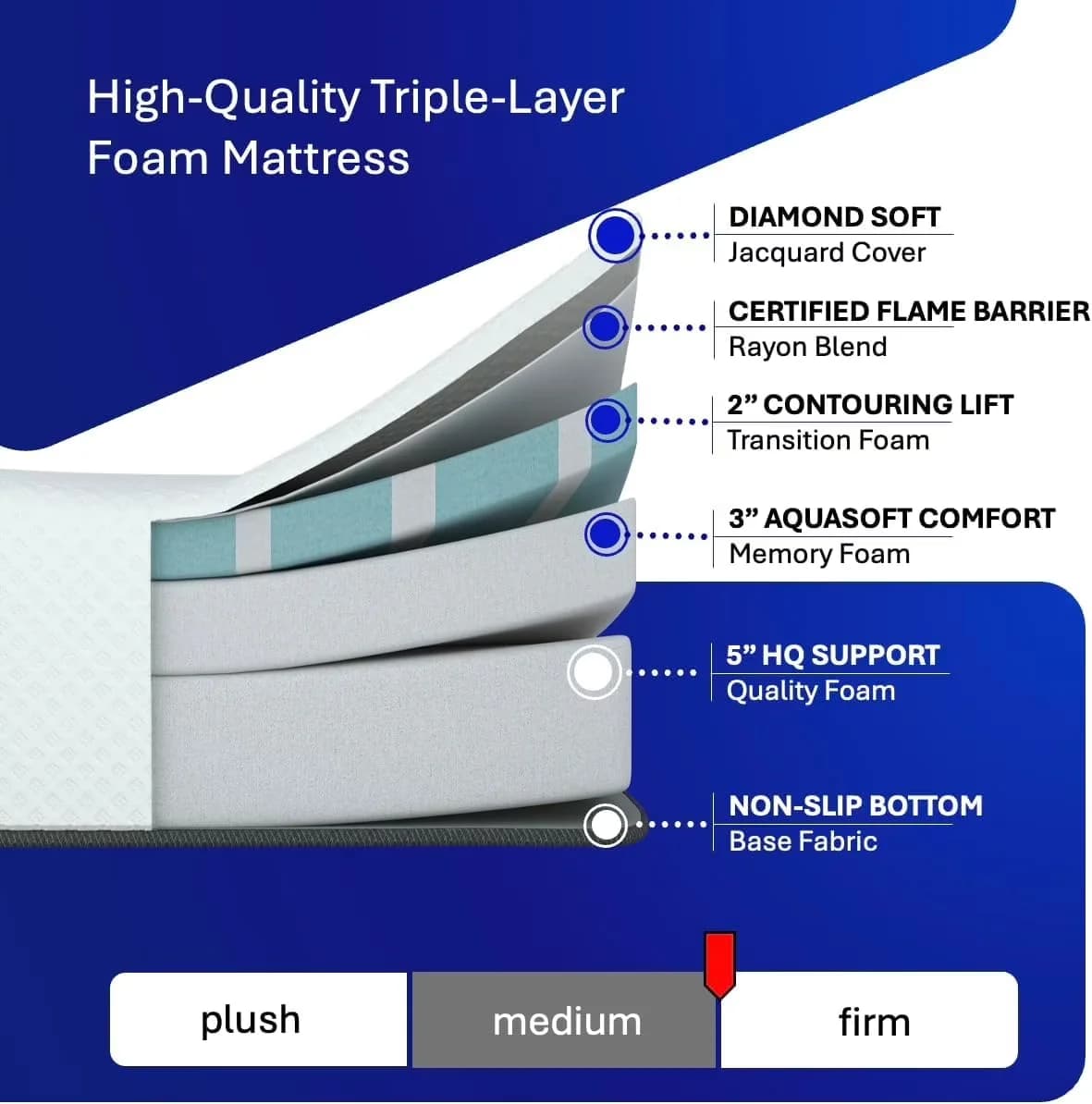 Classic Mattresses Accessory with Mattress-In-A-Box, Breathable Construction - White Memory Foam Model 002B45