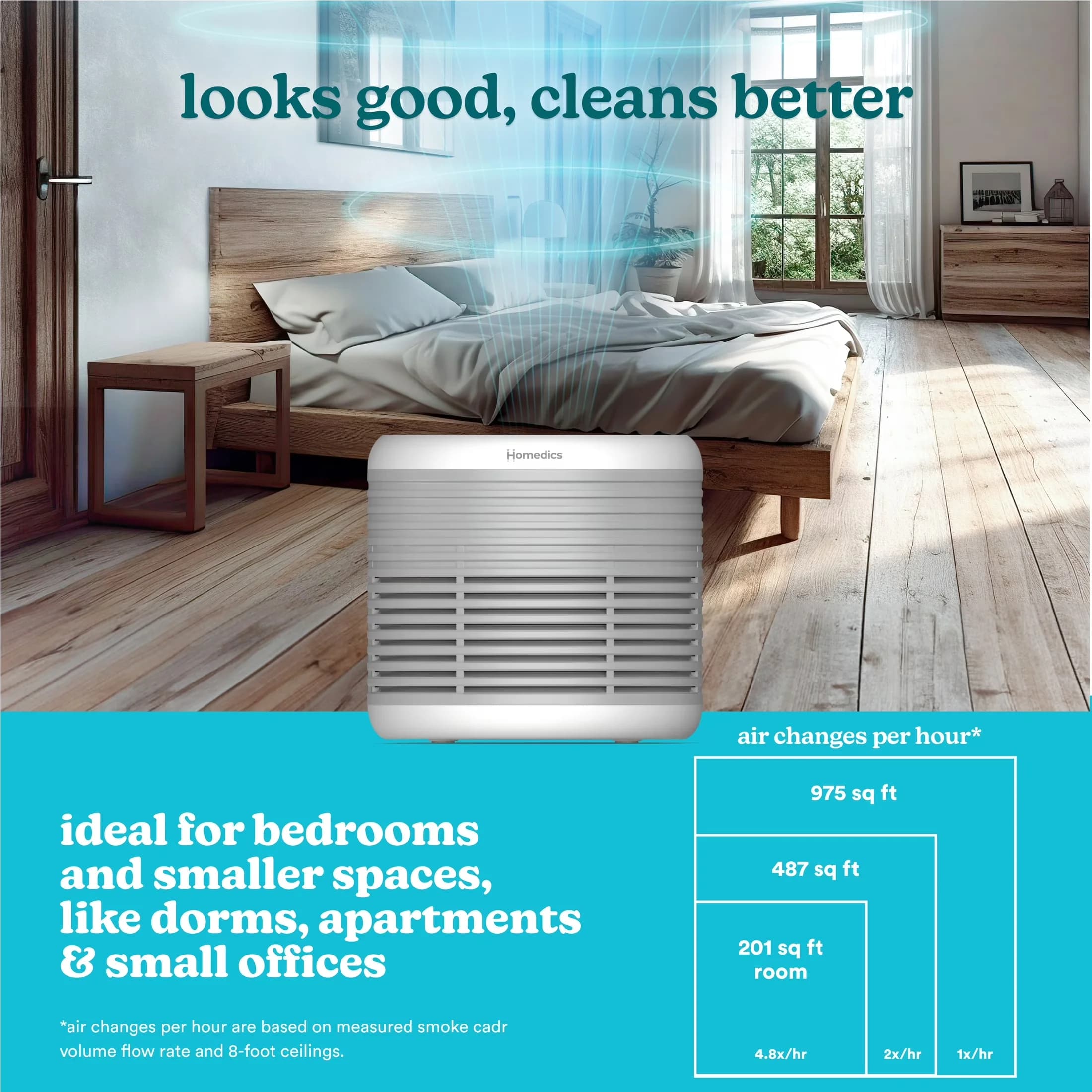 Essential Air Purifier with Filter Change Indicator, Variable Speed, CADR: 76 Pollen, 68 Dust, 60 Smoke CFM - Model 05E949