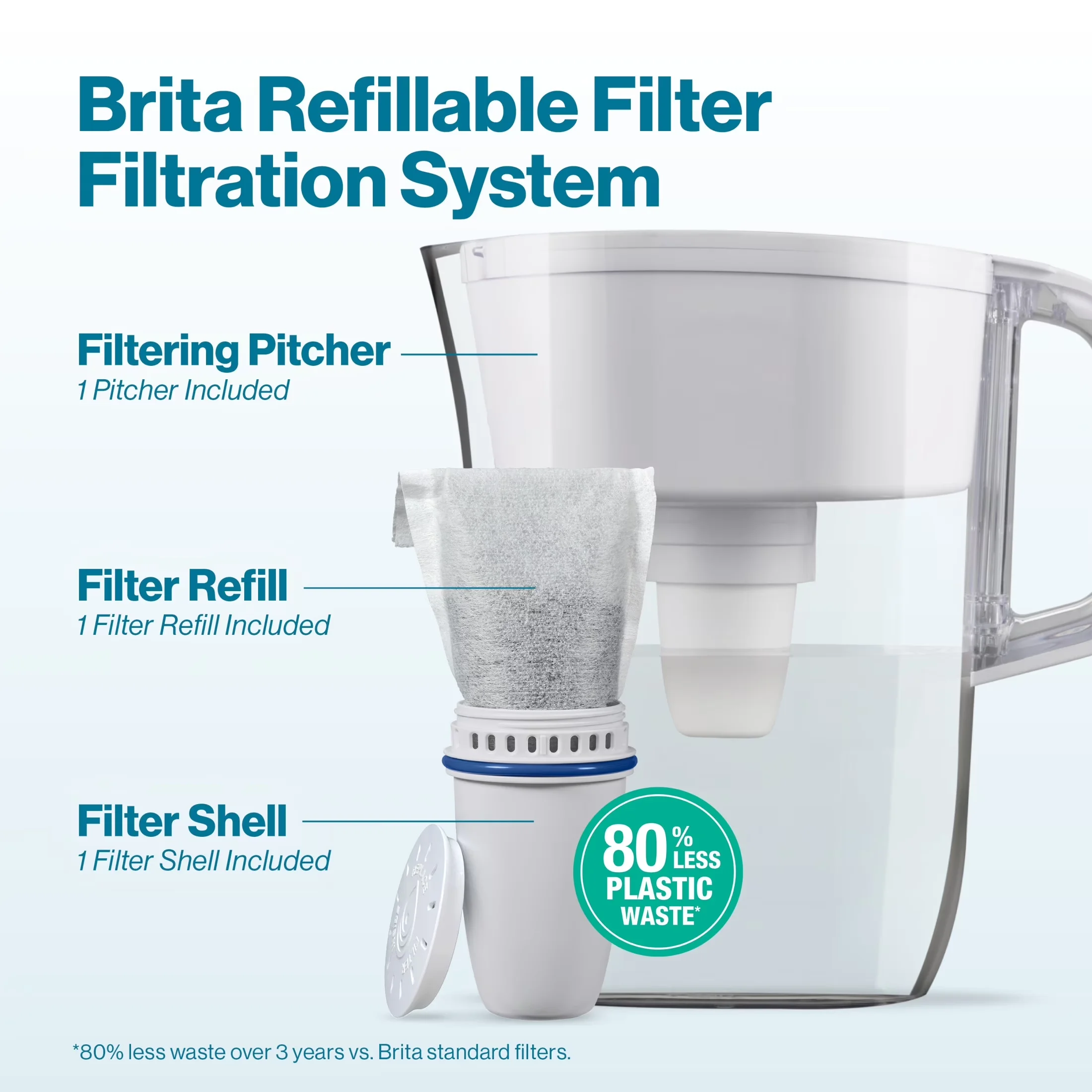 Classic Water Filtration with Automatic Shut Off, White Plastic Pitcher, Refillable 10-Cup - Plastic White Model DDE47B