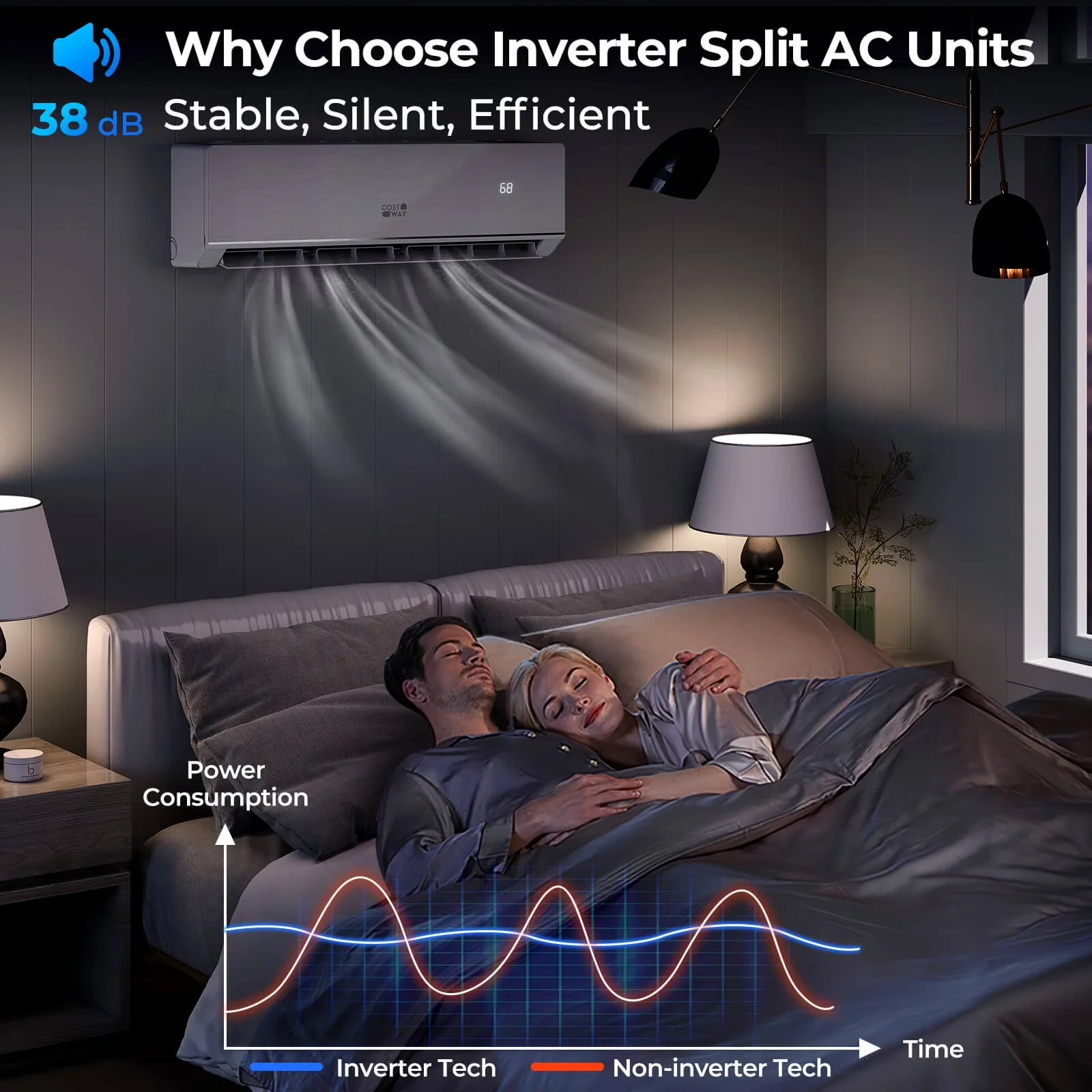Air Conditioner Sleek with 24000 BTU, Timer, 24000 BTU Mini Split Heater - White Model FC510A