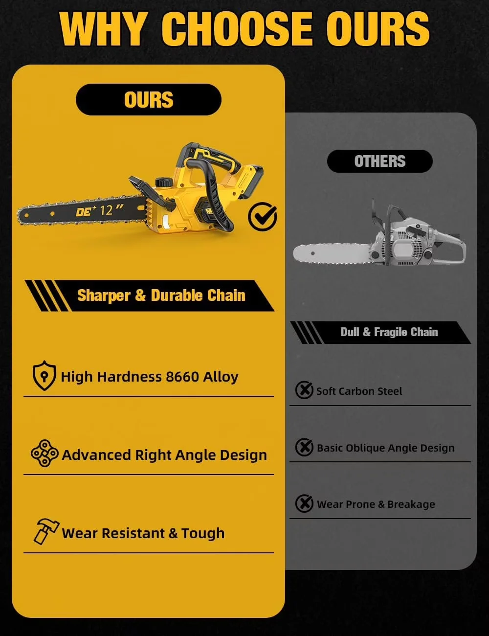 Quality Chainsaw with Battery, 20V, Chain Brake - Yellow for General Purpose Model E6BC37