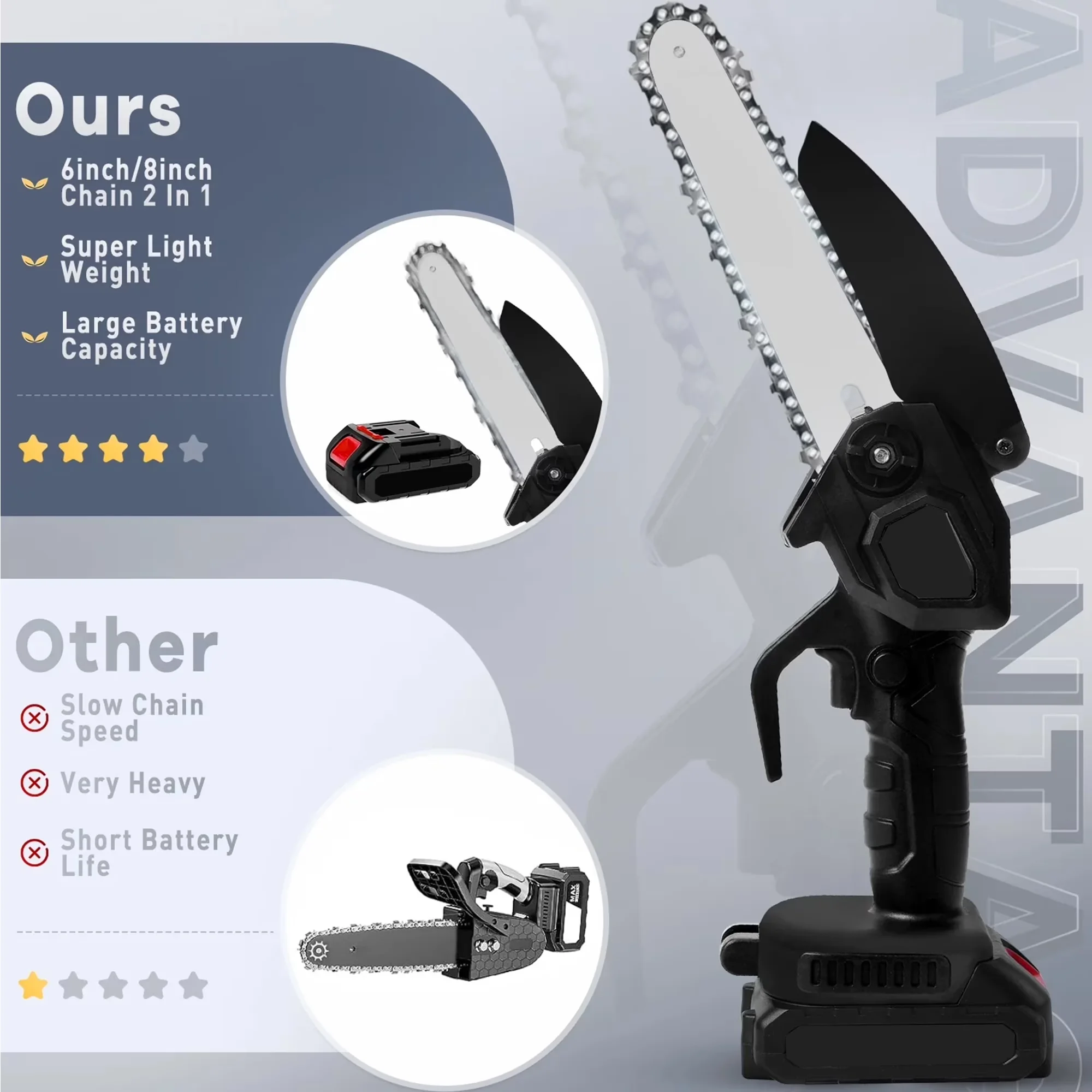 Chainsaw Quality with Battery, Chain Brake, Cordless - Black 6 inch - Standard Series Model F3F271