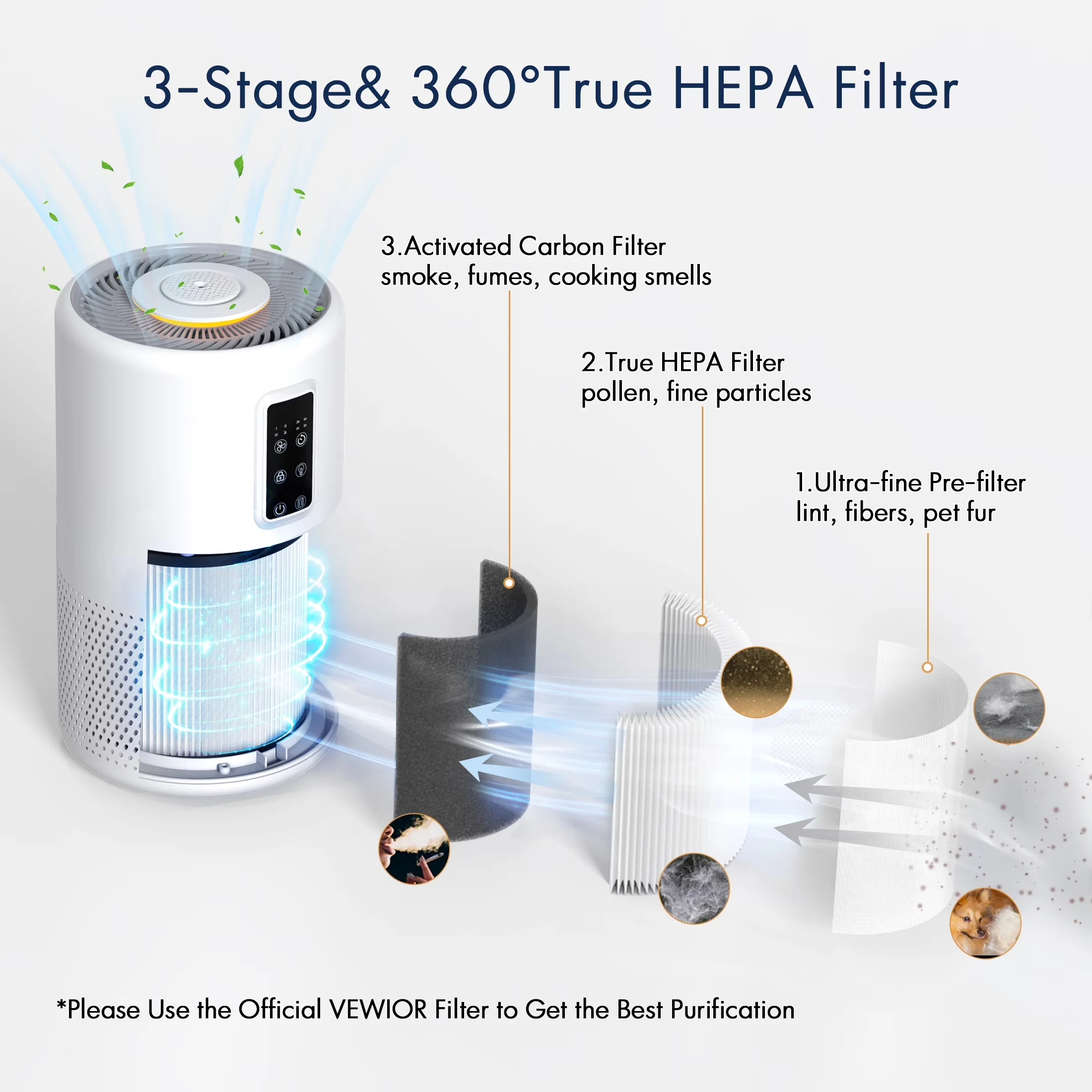 Essential Air Purifier with Filter Change Indicator, Variable Speed, Automatic Shut-Off - Model 27BBBB