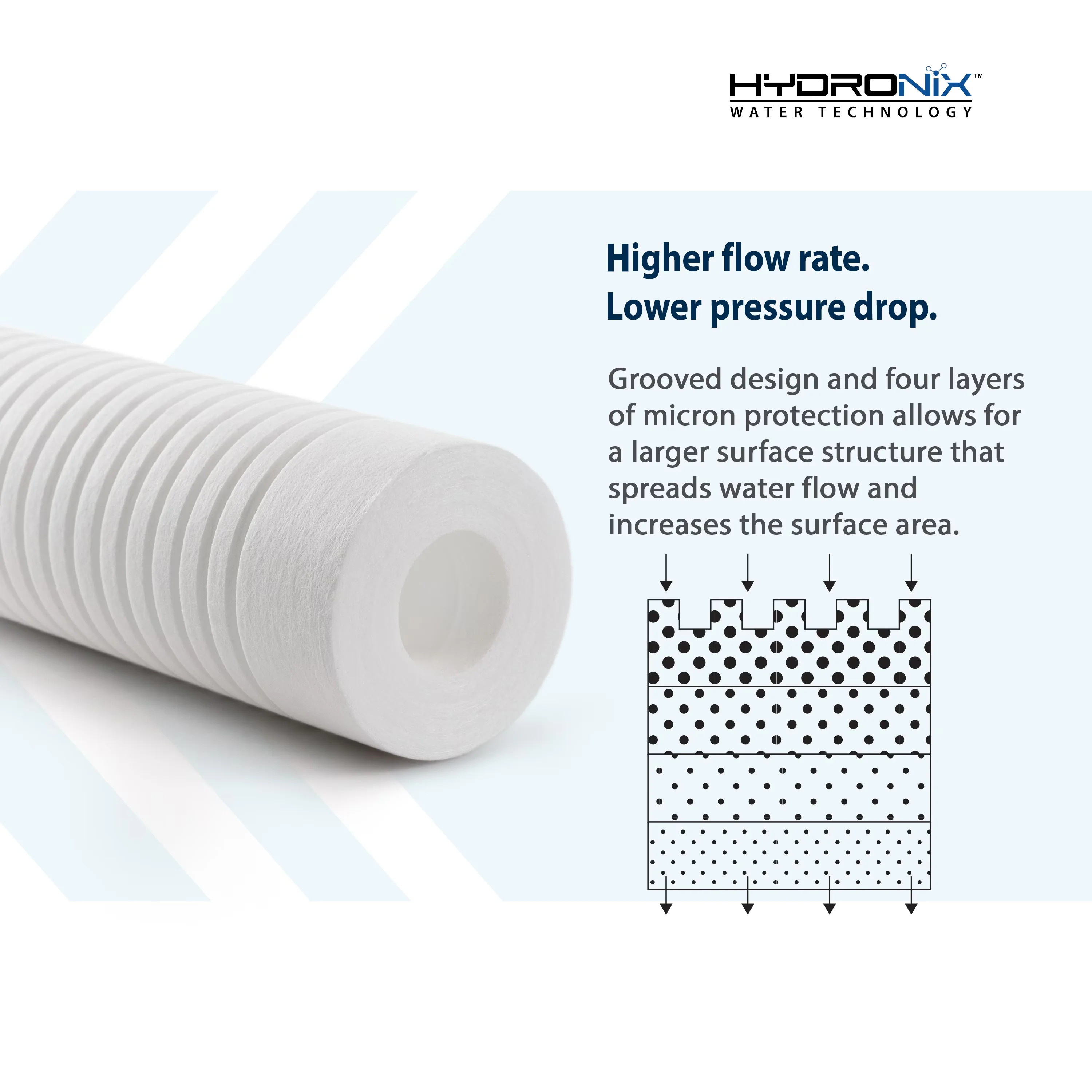 Compact Water Filtration with AP110 Model (6 Pack), Interchangeable - 25-1005 Model E47B4C