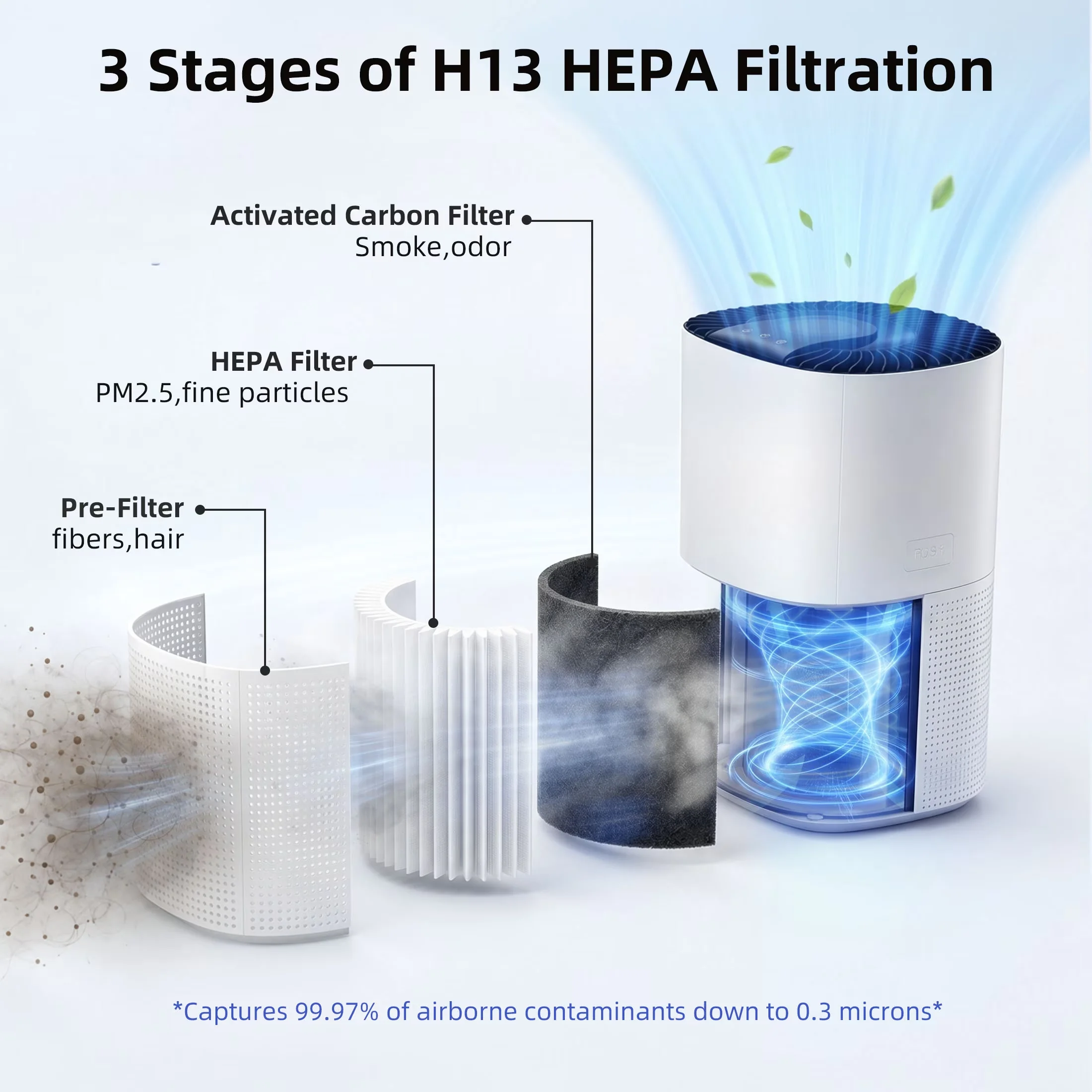 Air Purifier Classic with Variable Speed - White H13 - Easy to Use Model D1B163
